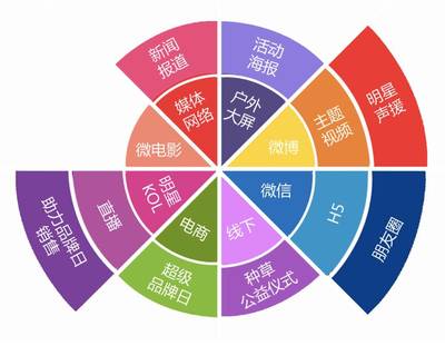 让消费者爱上品牌 自然堂的多触点品牌管理之道