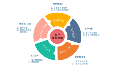 客户关系管理（CRM）中的品牌管理 构建持久客户忠诚度的核心策略