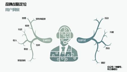 万字解析 构建新时代品牌全域增长管理模型