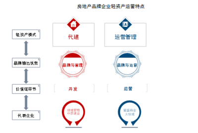 中指院《2021年中国房地产品牌价值研究报告》 聚焦品牌管理，重塑行业核心竞争力