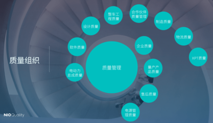 蔚来登顶质量榜 中国智造敲开全球豪华品牌大门