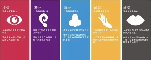 五感营销 珠宝消费同质化时代如何打破个性缺失？
